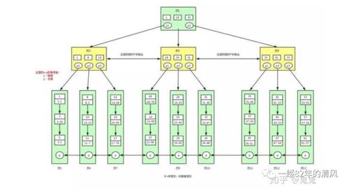 數(shù)據(jù)庫面試實(shí)戰(zhàn) 從文件讀取到樹的存儲(chǔ)，你能接幾招？
