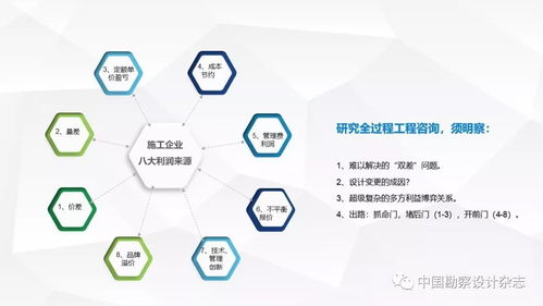 全過程工程咨詢產(chǎn)品交付模式 引領(lǐng)項目管理與技術(shù)服務(wù)新范式